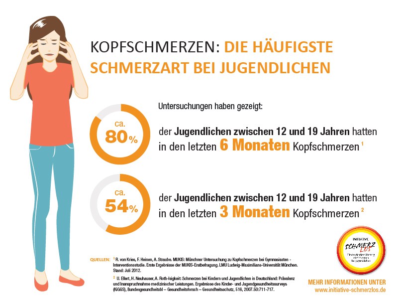 Infografik_Prävalenz_RGB_72dpi_Web